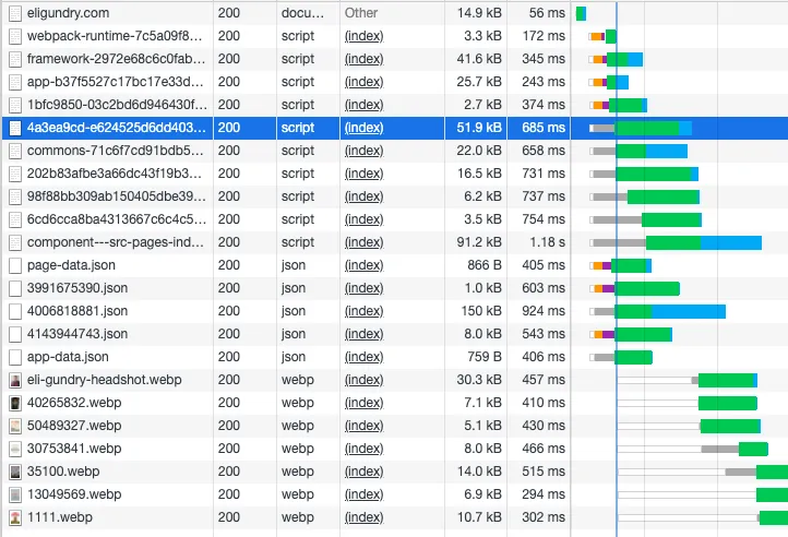 My site on DigitalOcean Spaces connection waterfall. There is a lot of stalling.