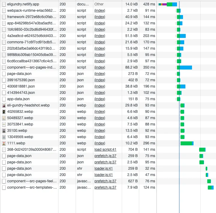 My site on Netlify connection waterfall. All the JS and images end up fetching concurrently!